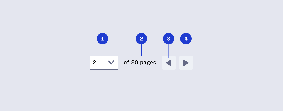 'pagination component structure'